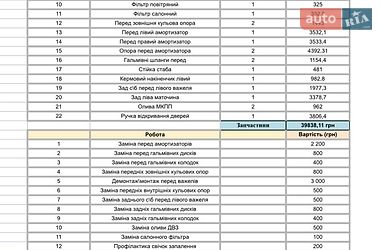 Хетчбек MINI Cooper 2006 в Києві