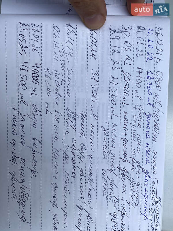 Позашляховик / Кросовер Mitsubishi Eclipse Cross 2020 в Кривому Розі