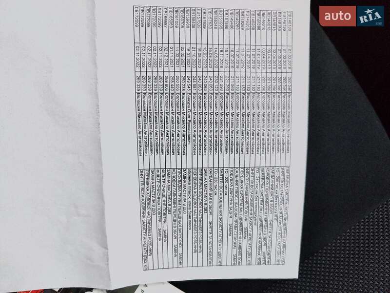 Позашляховик / Кросовер Mitsubishi Outlander XL 2008 в Львові