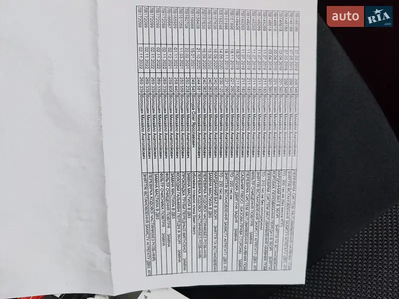 Позашляховик / Кросовер Mitsubishi Outlander XL 2008 в Львові документ