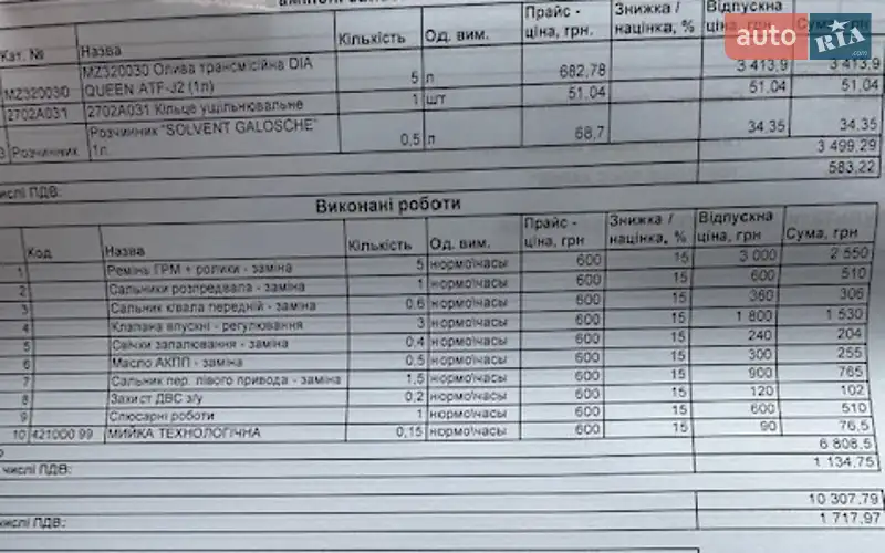 Позашляховик / Кросовер Mitsubishi Outlander 2007 в Охтирці документ