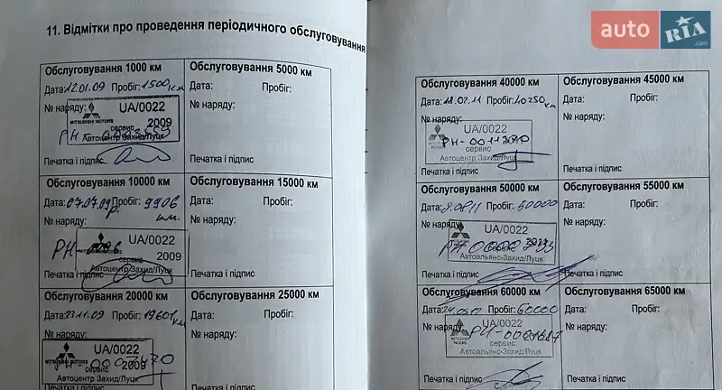 Внедорожник / Кроссовер Mitsubishi Outlander 2008 в Вараше документ