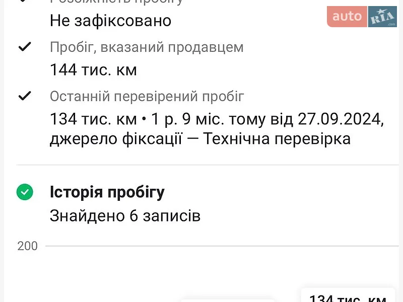 Внедорожник / Кроссовер Mitsubishi Outlander 2007 в Днепре документ