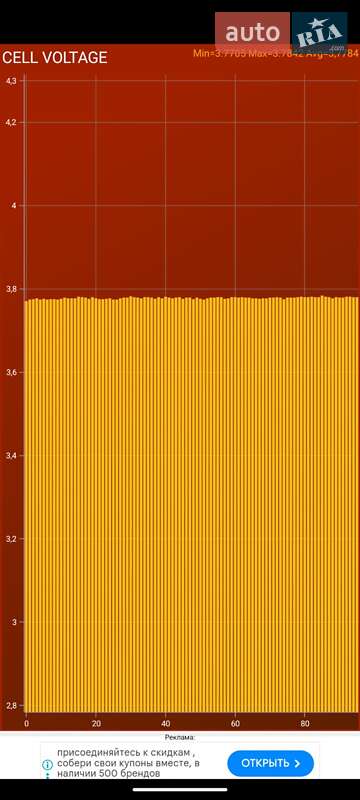 Позашляховик / Кросовер Nissan Ariya 2023 в Одесі фото 6 Позашляховик / Кросовер Nissan Ariya 2023 в Одесі