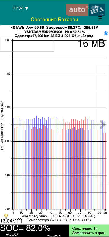 Мінівен Nissan e-NV200 2018 в Чернівцях