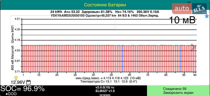 Минивэн Nissan e-NV200 2014 в Житомире