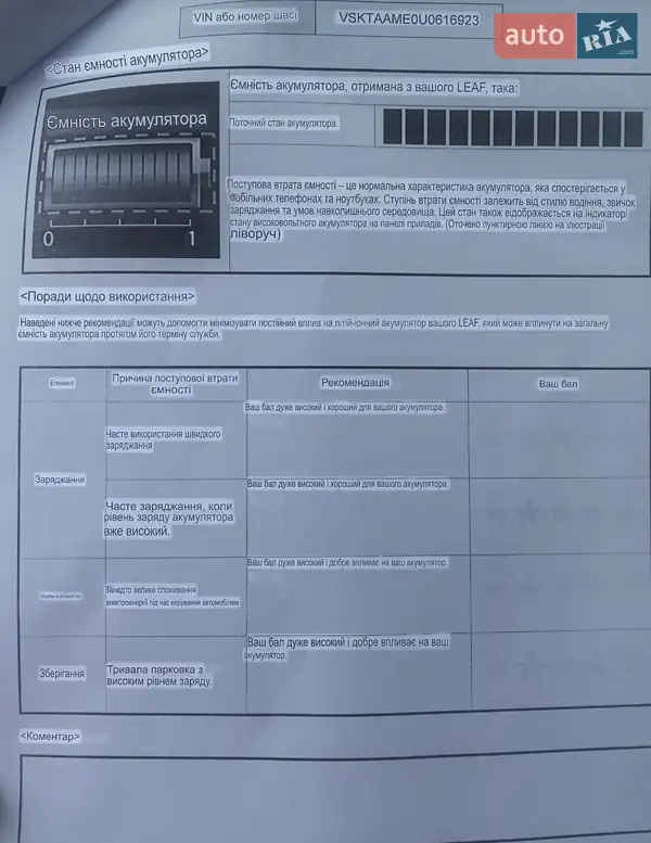 Мінівен Nissan e-NV200 2020 в Києві документ
