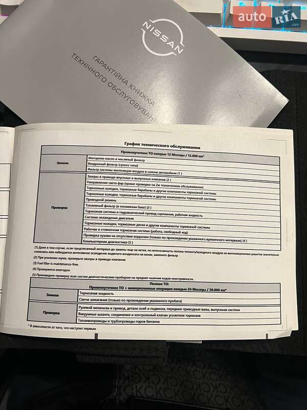 Внедорожник / Кроссовер Nissan Juke 2022 в Одессе фото 44 Внедорожник / Кроссовер Nissan Juke 2022 в Одессе