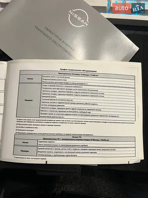 Внедорожник / Кроссовер Nissan Juke 2022 в Одессе документ 4 фото Внедорожник / Кроссовер Nissan Juke 2022 в Одессе документ