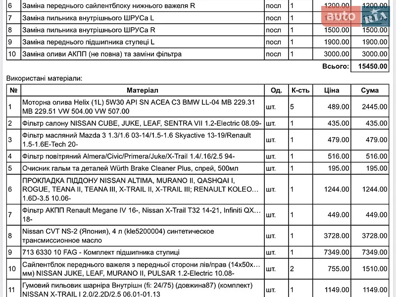 Внедорожник / Кроссовер Nissan Juke 2014 в Софиевской Борщаговке документ