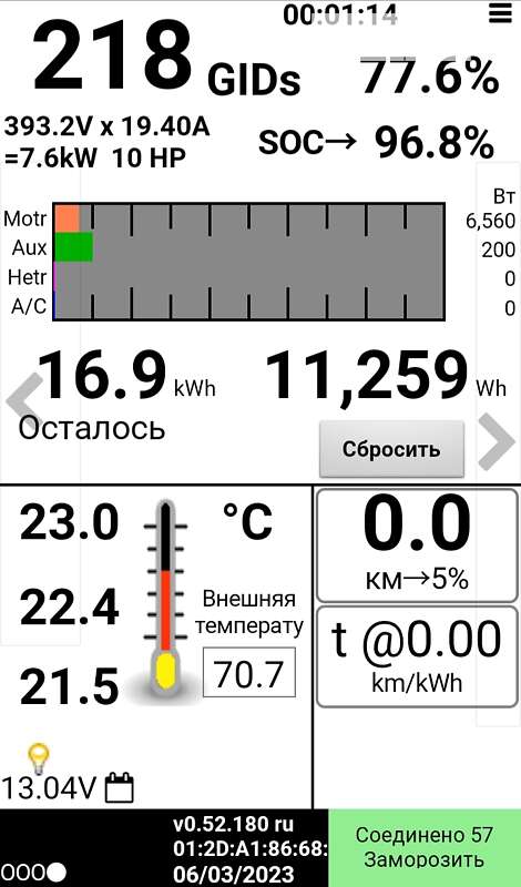Хэтчбек Nissan Leaf 2014 в Полтаве