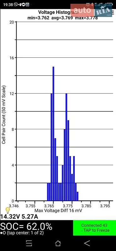 Хэтчбек Nissan Leaf 2021 в Одессе документ