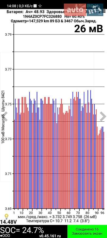 Хэтчбек Nissan Leaf 2015 в Чернигове