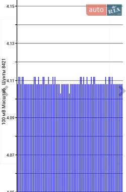 Хетчбек Nissan Leaf 2013 в 
