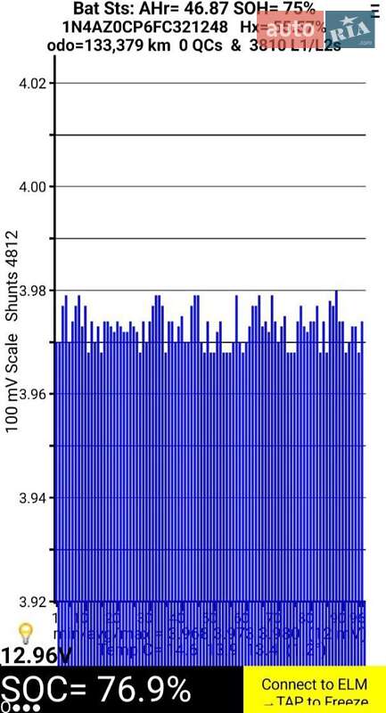 Хэтчбек Nissan Leaf 2015 в Одессе