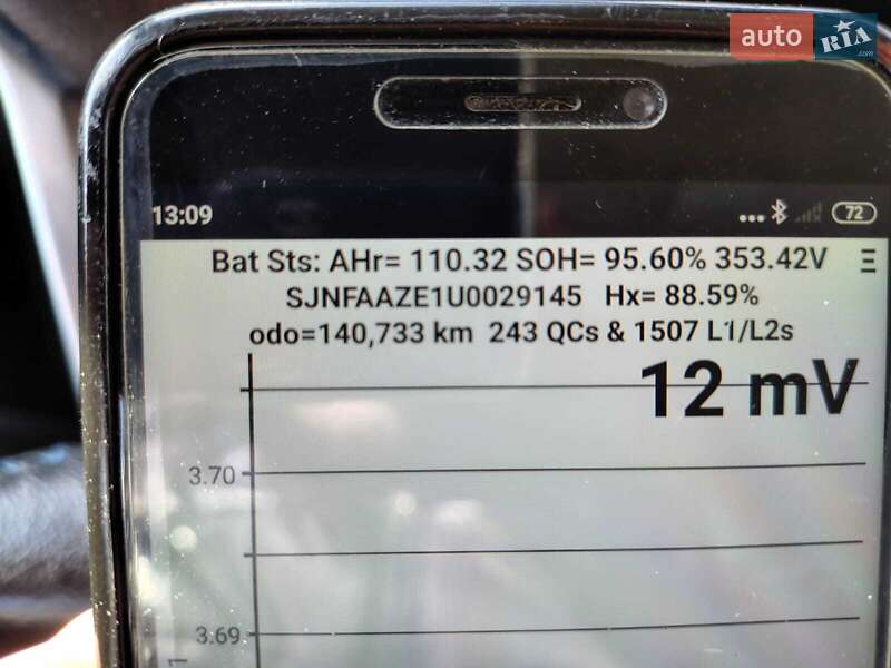 Хэтчбек Nissan Leaf 2018 в Луцке