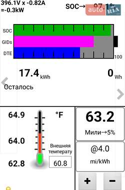 Хэтчбек Nissan Leaf 2014 в 
