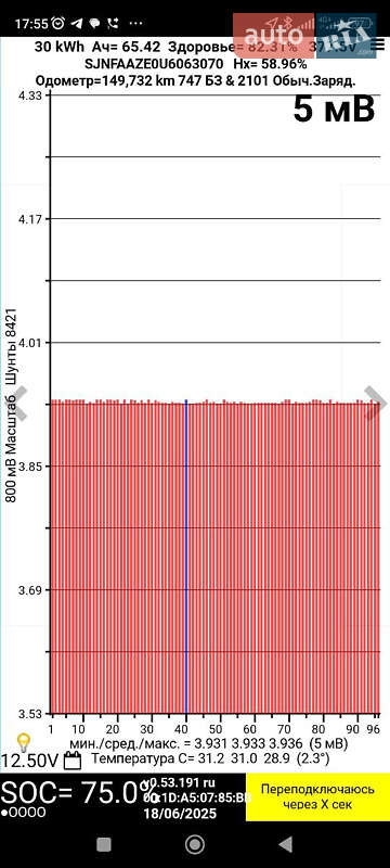 Хэтчбек Nissan Leaf 2017 в Южном