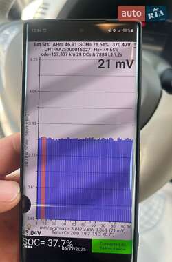 Хэтчбек Nissan Leaf 2012 в 