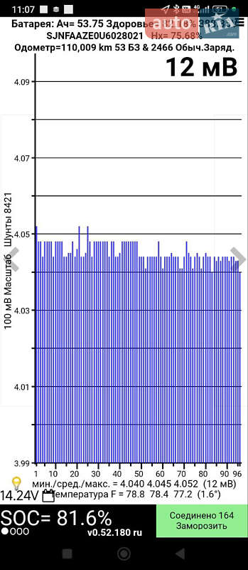 Хэтчбек Nissan Leaf 2015 в Киеве
