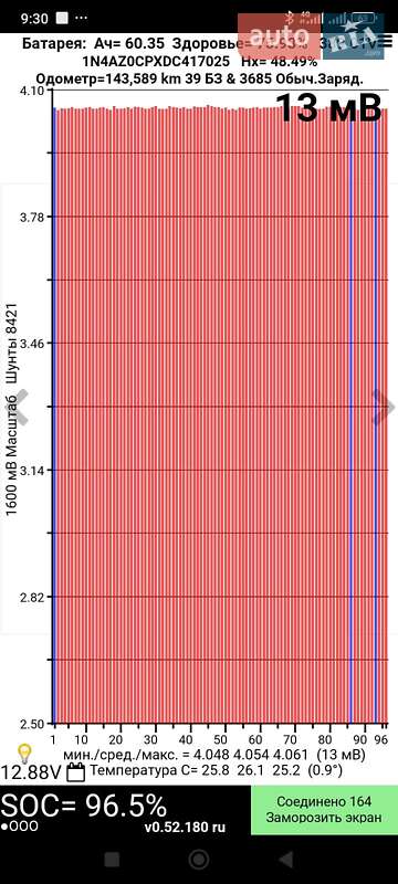 Хэтчбек Nissan Leaf 2013 в Тернополе