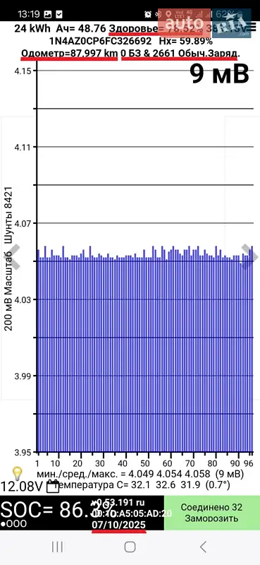 Хетчбек Nissan Leaf 2015 в Кропивницькому документ 2 фото Хетчбек Nissan Leaf 2015 в Кропивницькому документ