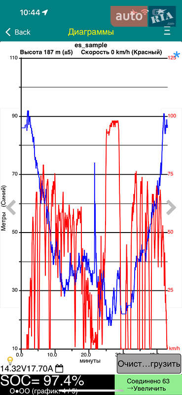 Хетчбек Nissan Leaf 2016 в Гатне