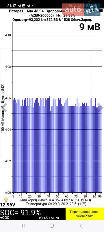 Хэтчбек Nissan Leaf 2016 в Борисполе