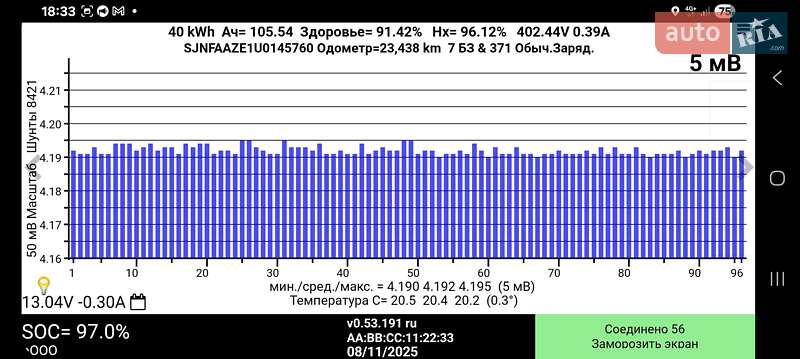 Хэтчбек Nissan Leaf 2021 в Стрые