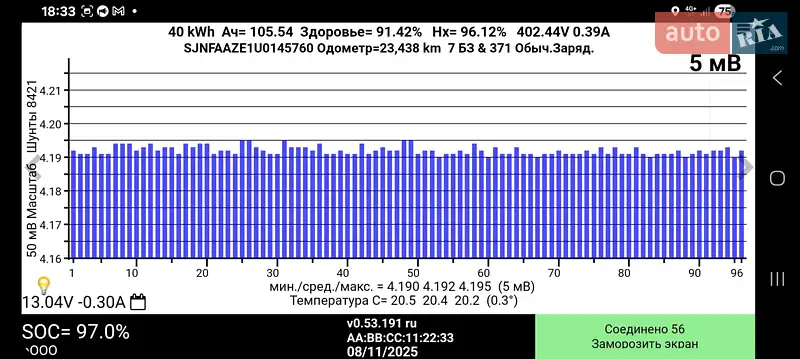 Хэтчбек Nissan Leaf 2021 в Стрые документ
