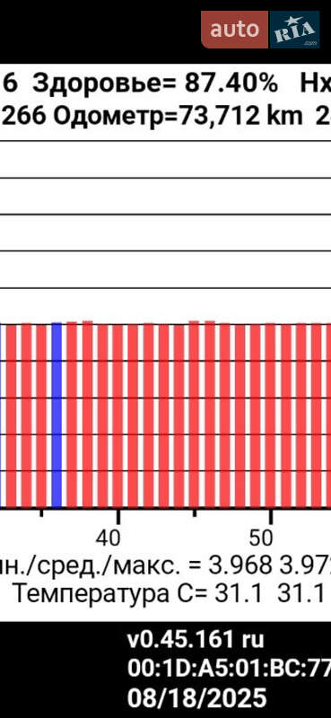 Хэтчбек Nissan Leaf 2015 в Днепре фото 24 Хэтчбек Nissan Leaf 2015 в Днепре