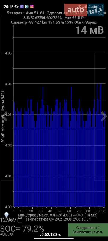 Хэтчбек Nissan Leaf 2015 в Одессе фото 44 Хэтчбек Nissan Leaf 2015 в Одессе