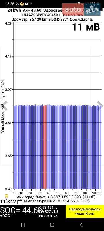 Хетчбек Nissan Leaf 2013 в Кропивницькому фото 37 Хетчбек Nissan Leaf 2013 в Кропивницькому