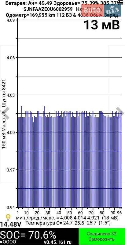 Хэтчбек Nissan Leaf 2013 в Ужгороде
