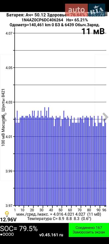Хэтчбек Nissan Leaf 2013 в Львове фото 2 Хэтчбек Nissan Leaf 2013 в Львове