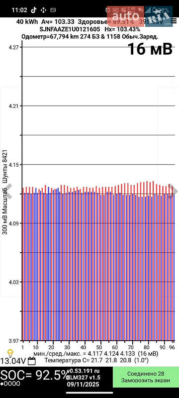 Хэтчбек Nissan Leaf 2021 в Львове фото 40 Хэтчбек Nissan Leaf 2021 в Львове