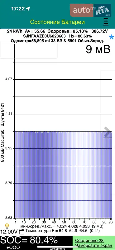 Хетчбек Nissan Leaf 2015 в Кам'янському документ