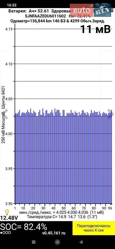 Хетчбек Nissan Leaf 2014 в Звенигородці фото 2 Хетчбек Nissan Leaf 2014 в Звенигородці
