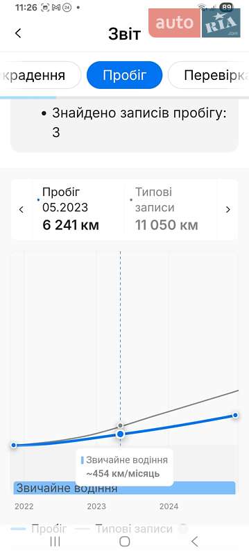 Хэтчбек Nissan Leaf 2021 в Стрые