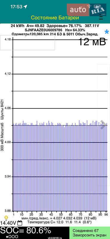 Хэтчбек Nissan Leaf 2014 в Ивано-Франковске