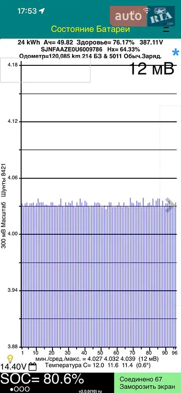 Хэтчбек Nissan Leaf 2014 в Ивано-Франковске документ