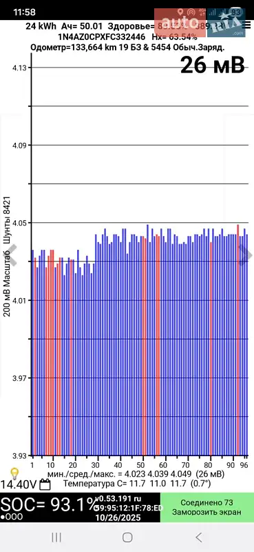 Хэтчбек Nissan Leaf 2015 в Одессе документ