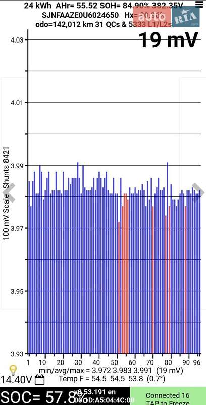 Хэтчбек Nissan Leaf 2014 в Луцке фото 3 Хэтчбек Nissan Leaf 2014 в Луцке
