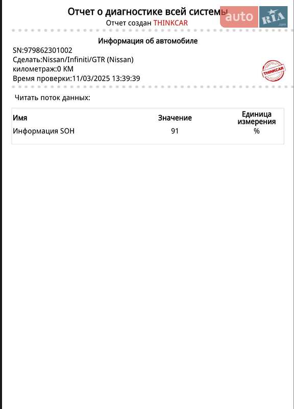 Хэтчбек Nissan Leaf 2020 в Харькове