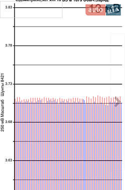 Хэтчбек Nissan Leaf 2019 в Жмеринке