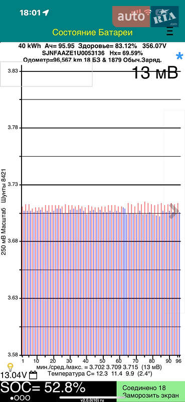 Хэтчбек Nissan Leaf 2019 в Жмеринке