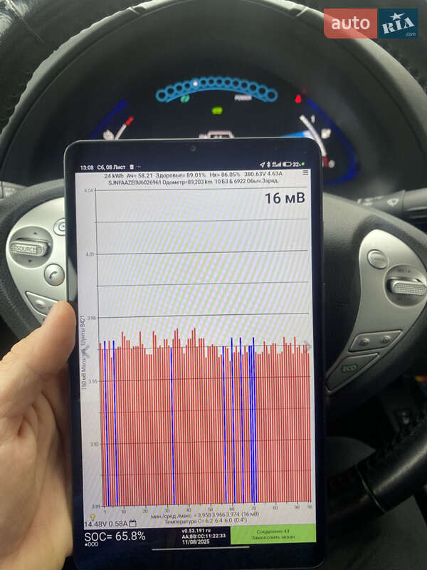 Хэтчбек Nissan Leaf 2015 в Хмельницком