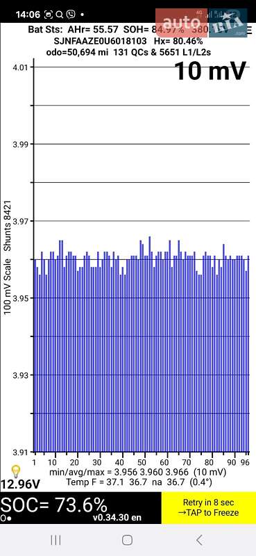 Хетчбек Nissan Leaf 2014 в Черкасах
