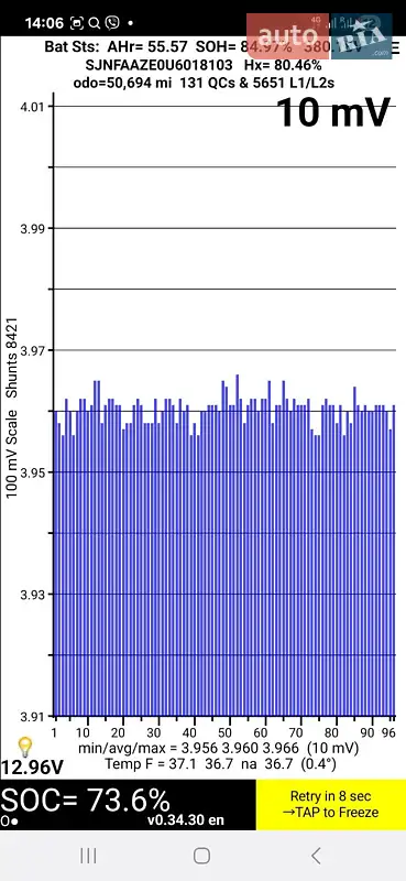 Хетчбек Nissan Leaf 2014 в Черкасах документ