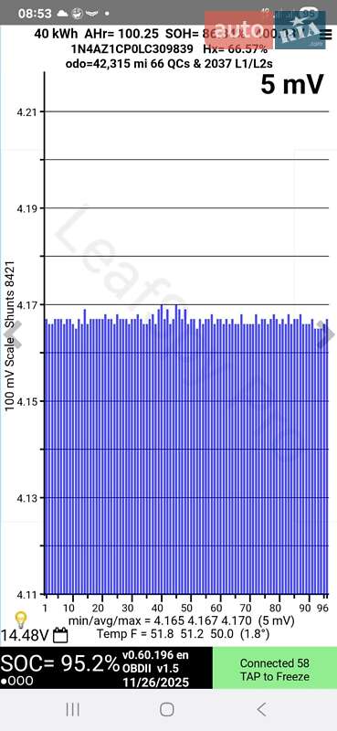 Хэтчбек Nissan Leaf 2020 в Кременчуге фото 22 Хэтчбек Nissan Leaf 2020 в Кременчуге